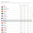 Comment regarder la Ligue des Champions en streaming gratuit