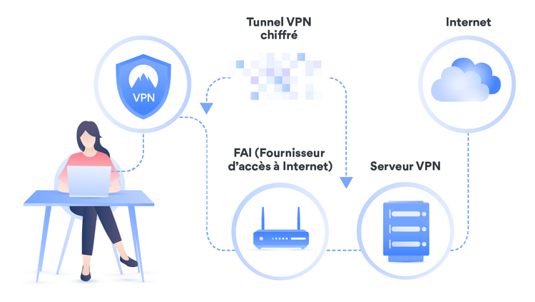 VPN définition