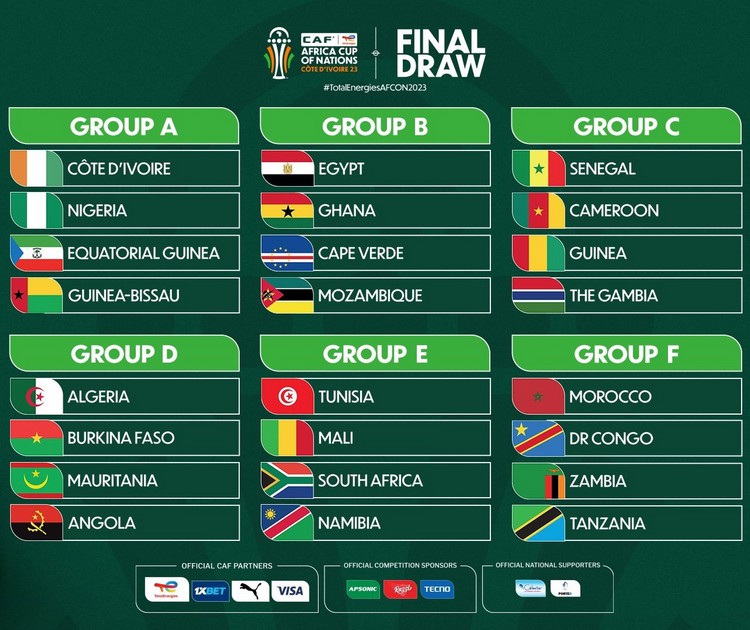 CAN 2024 - Groupes