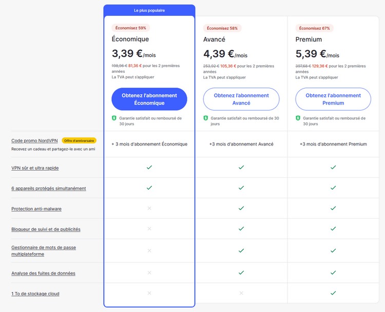 NordVPN - Prix