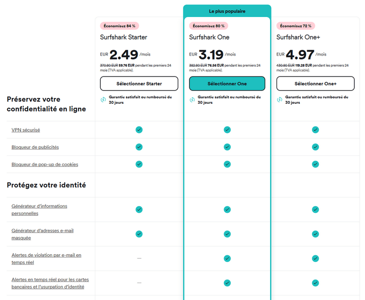 Surfshark VPN - Formules